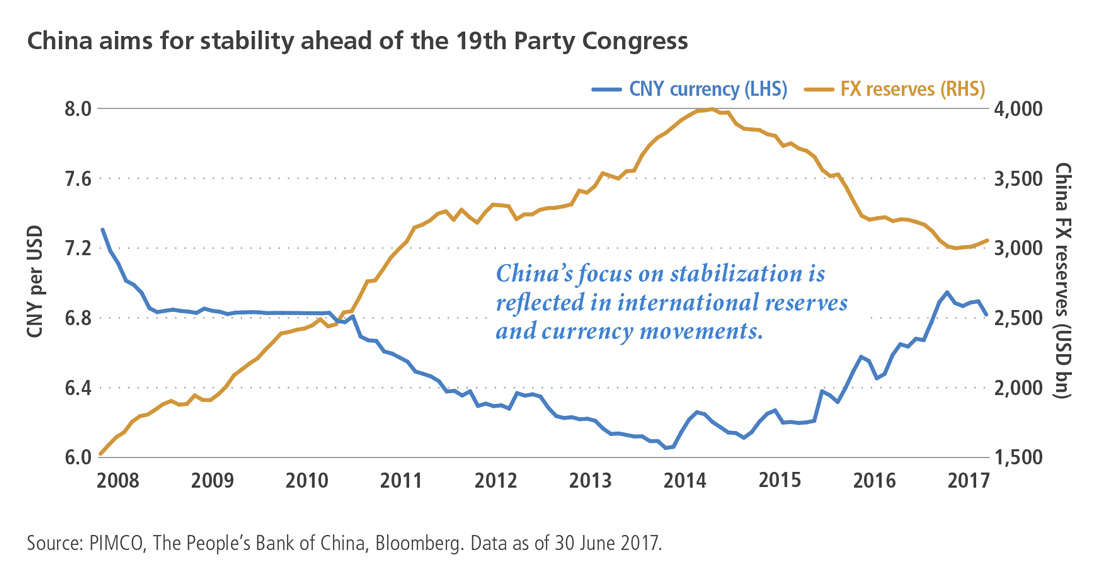 China aims for stability ahead of the 19th Party Congress