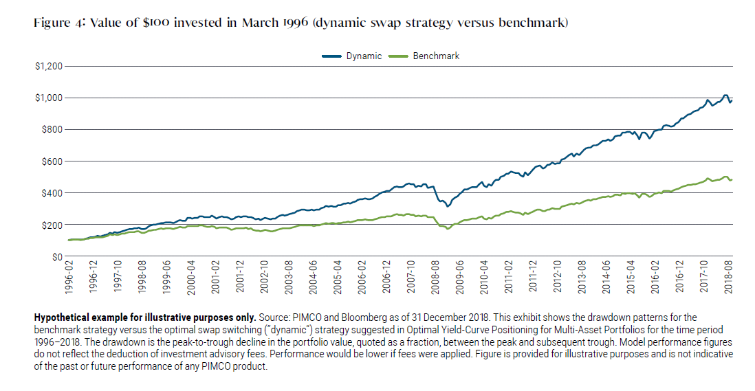 Maximizing U.S. Treasury Allocations to Hedge Equity Risk